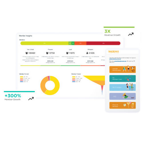 Eber: Loyalty Marketing Platform