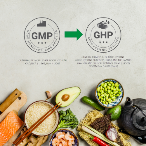 Export Standard Certification Submission Service GHPs & HACCP