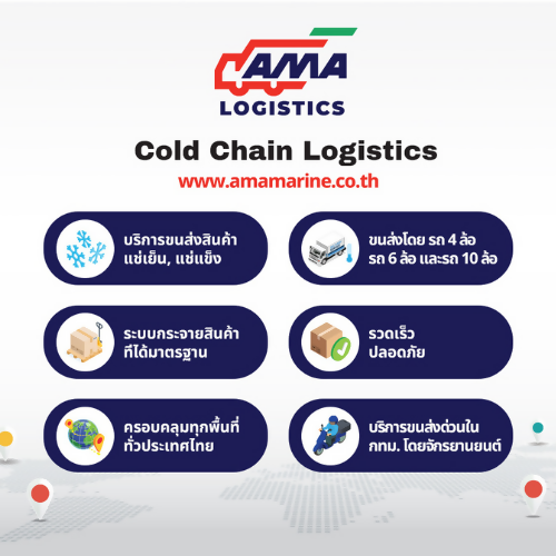 Cold Chain logistics