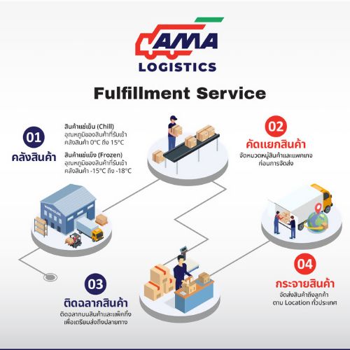 Fulfillment Service